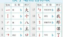 猪宝宝出生记_800字