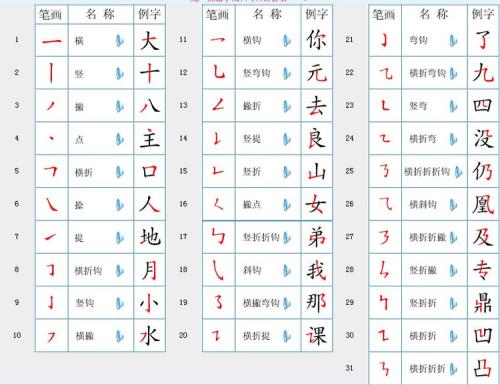 六月尾_750字