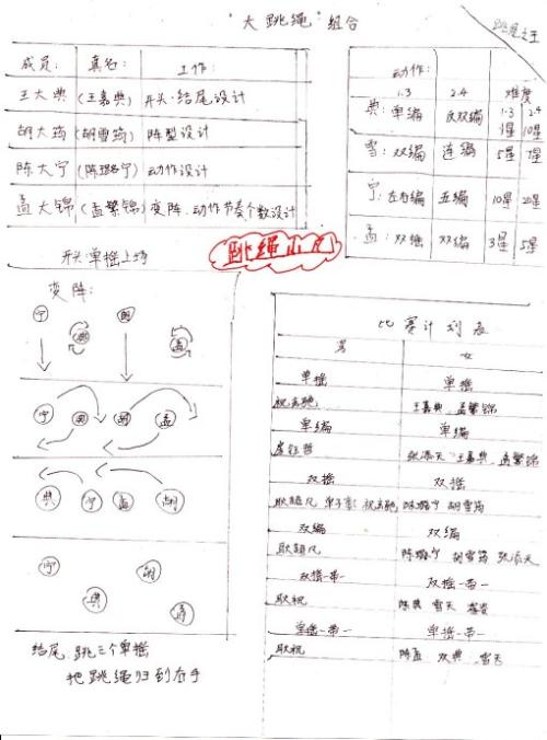 叙事成分：跳过活动_650字