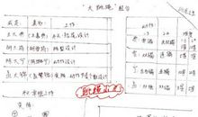 叙事作文：快乐的跳绳活动_650字