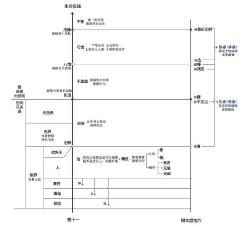 生活蓝图_700字