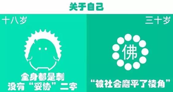 我18岁_750字