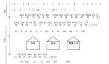 2017-2018一年级期末作文：太阳雨_250字
