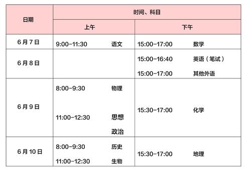 [2020学院入学考试小学集团]每个人都有自己的职能_650字