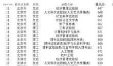 [2020年高考征文高中组]带你走进长安城_1500字