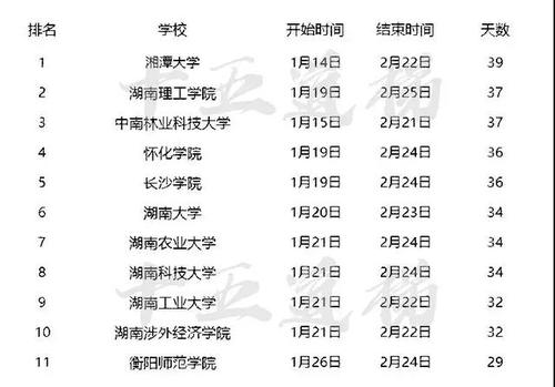 [冬季假日PK旅游]温暖的词_800字
