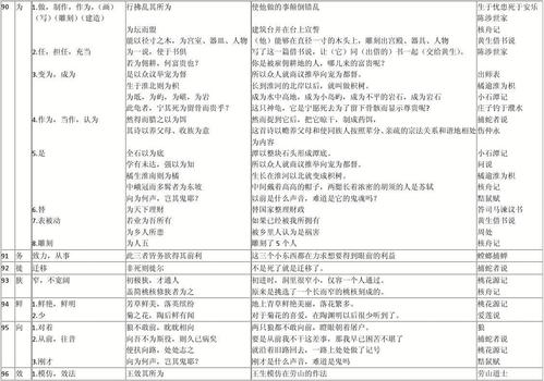 古典文本常用的指示和示例（18）