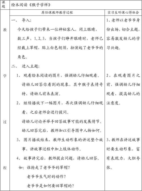 2018幼儿园实习报告摘要（1）