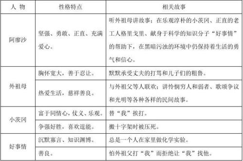 “队长”赵田_500字