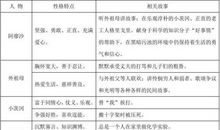 “班长”赵汀儿_500字