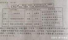 2008年全国中考作文命题趋势预测