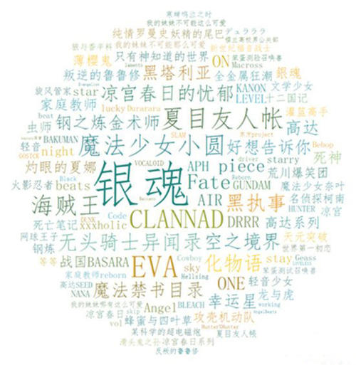 我心中的课程_400字