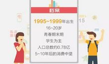 我读懂了你_400字