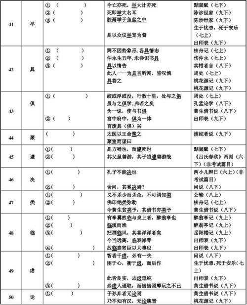 常用的古典文本以实际单词和示例（二十）