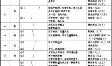 文言文常用实词义项及例句（二十）