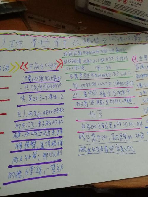 关于动物描述陈述示例