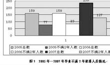 迷途的羔羊_550字