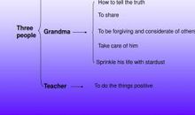 大学英语学习总结（三）