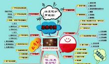 高中学习方法总结