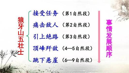 [2012年夏季论文]“狼山五英雄”阅读_450字后