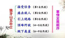 [2012暑期征文]《狼牙山五壮士》读后感_450字