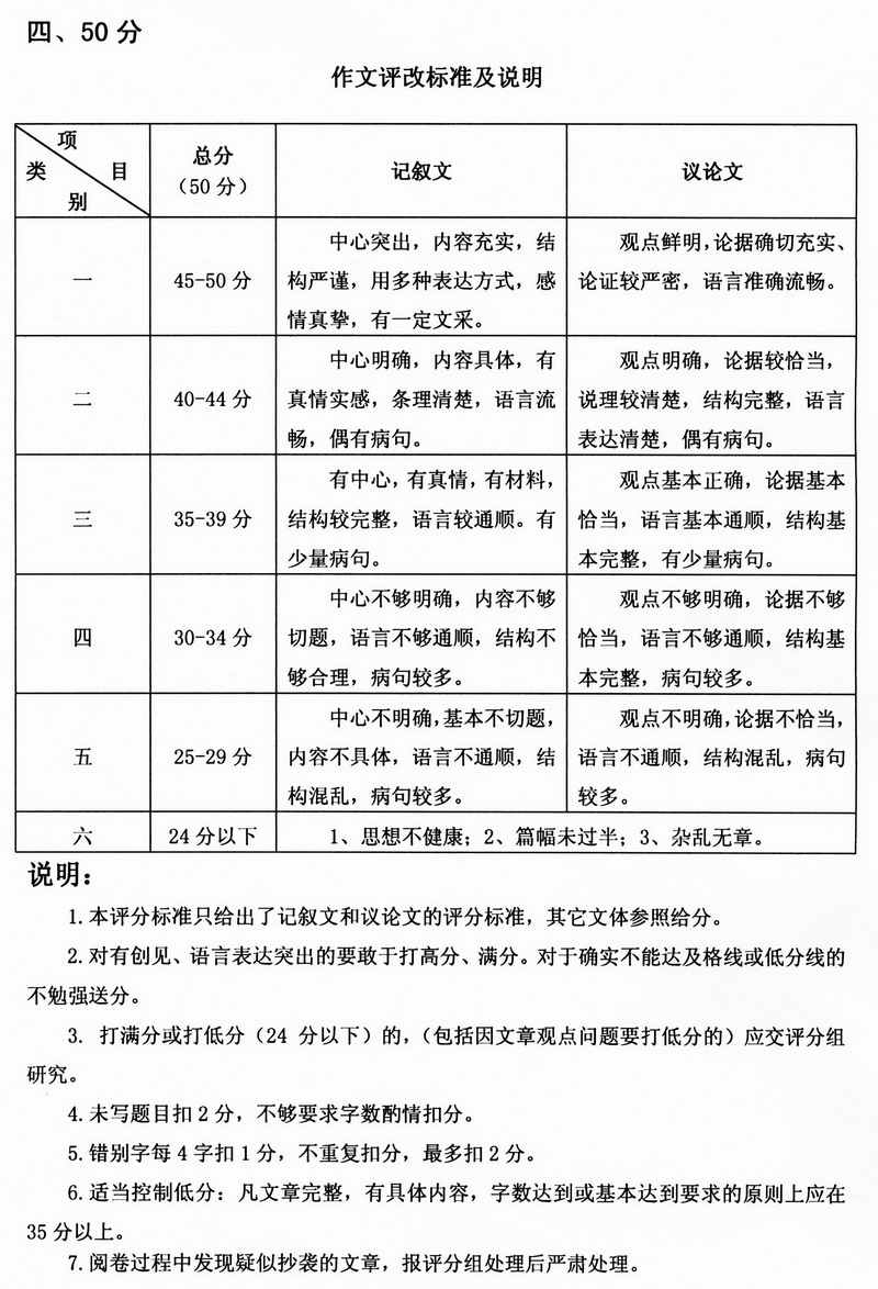 2011年岩山考试大学中国问题（包括答案）8