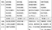 2011年乐山市中考语文试题（含答案）