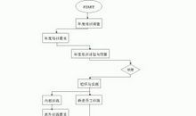 大学生期末学习的总结