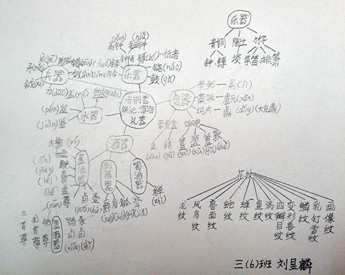 令人难忘的类_700字