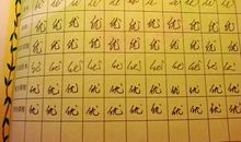 关于毕业的作文：毕业之前_450字