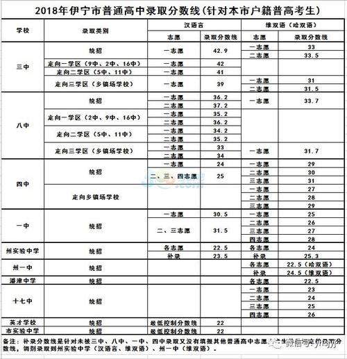2018新疆中学考试范文2：礼品（2）_700字