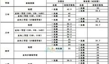 2018年新疆中考作文范文二：礼物（二）_700字