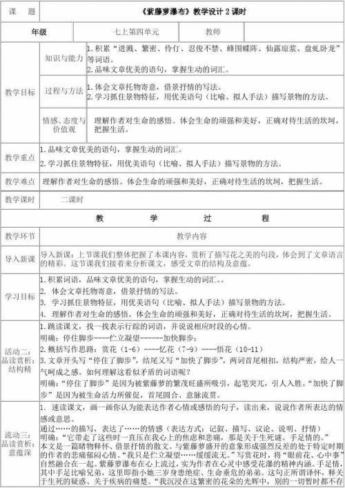 “紫藤Loew瀑布”阅读说明_600字