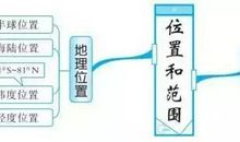 [超新星初中组]诚信不能失_900字