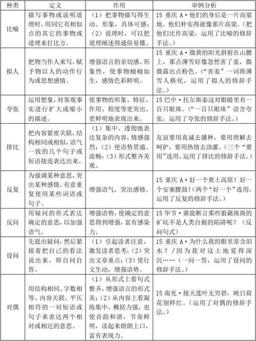 普通修辞