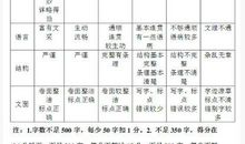 深圳中考满分作文分析_600字