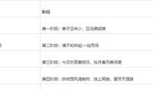 高一日记：感恩父母_1000字