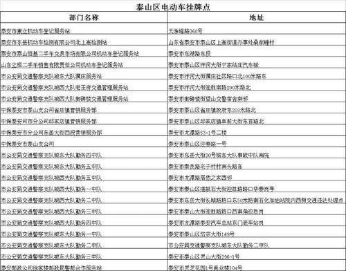 2014年泰安中学代码写作技巧：对话
