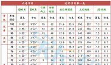 2014青岛中考作文点评