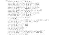 春官宗伯第三·大宗伯