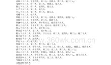 夏官司马第四·大驭/形方式