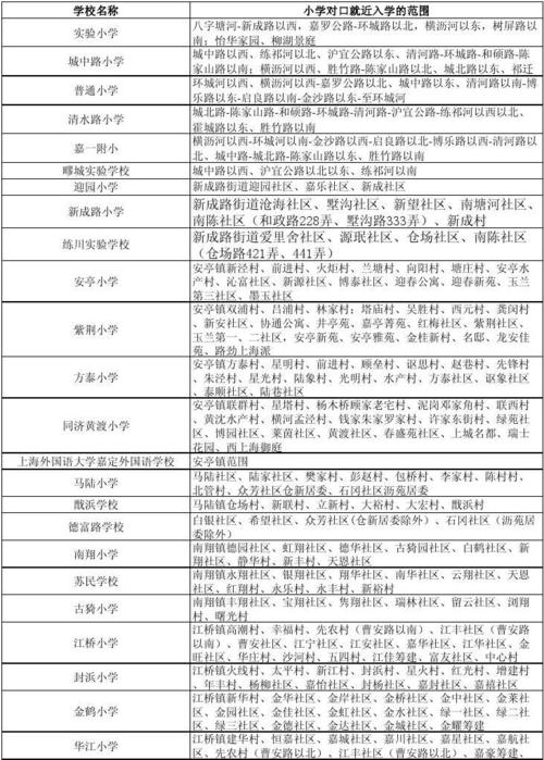 2015年上海嘉定区中学考试一模范：在路上_800