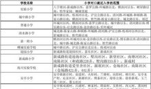 2015年上海市嘉定区中考一模作文：在路上_800字