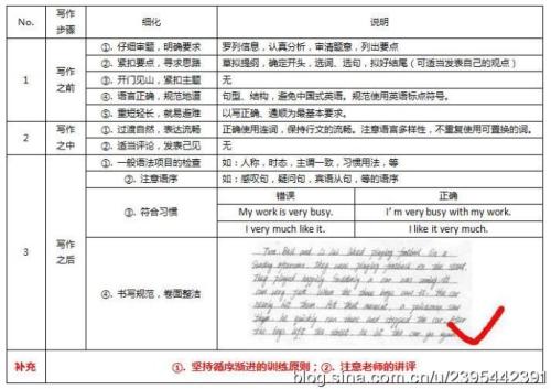 2014年绵阳中学剪切技巧：方向介绍