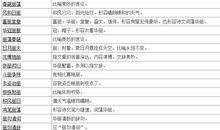 四字词语集锦——春季