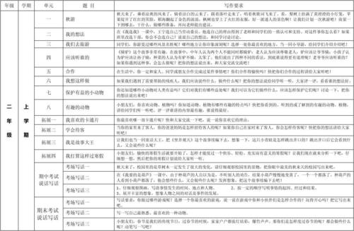 2017-2018二年级论文结束：三河春季之旅_300字