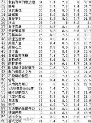 四个字词汇集 - 夏天