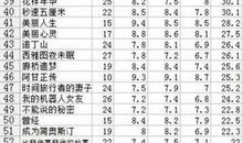 四字词语集锦——夏季