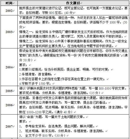 写作说明：应用程序组成写子控器文章 - 数据库和SQL博客文章