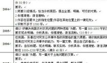 写作文指导：申论作文写作拆分文章的形式_1200字